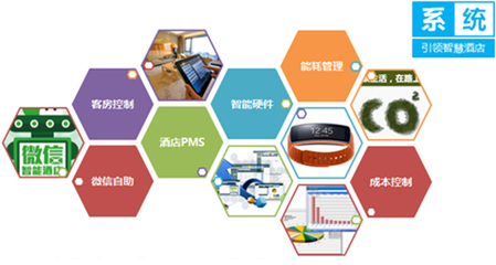 國內(nèi)主流智能酒店品牌盤點(diǎn)與戰(zhàn)略洞察 為管理決策者提供的參考指南